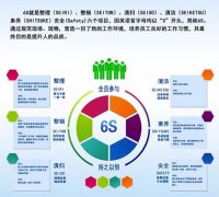 启动6S，，，，贯彻标准化