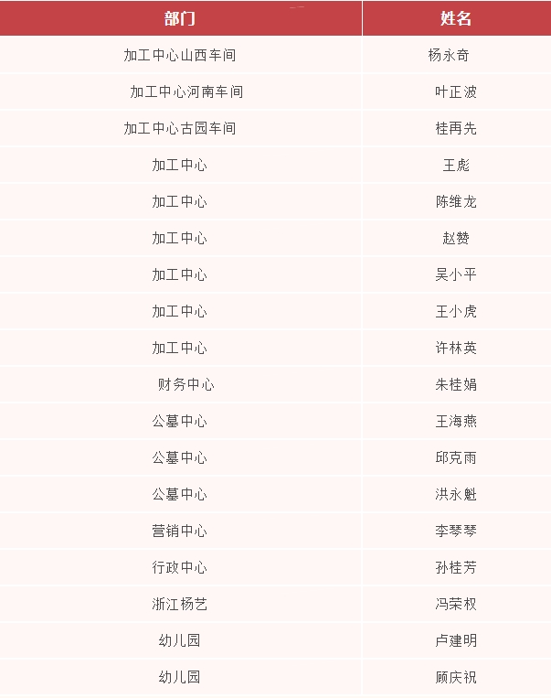 亿万先生MR·(中国集团)官方网站